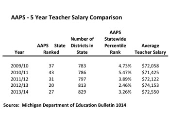 salary comparison
